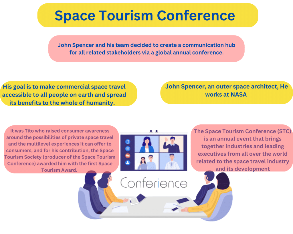 speech on space tourism